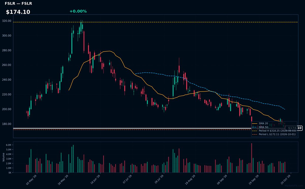 FSLR chart