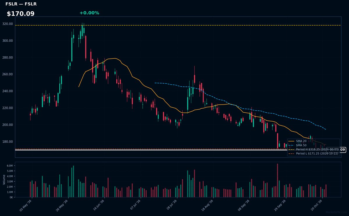 FSLR chart