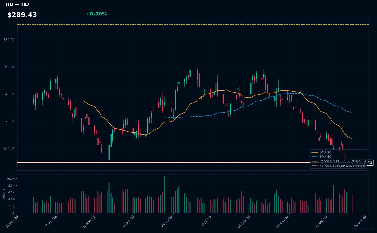 HD chart