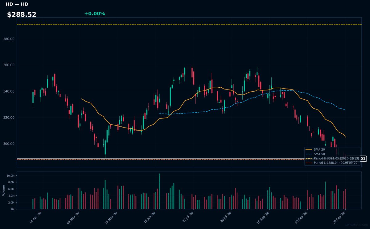 HD chart