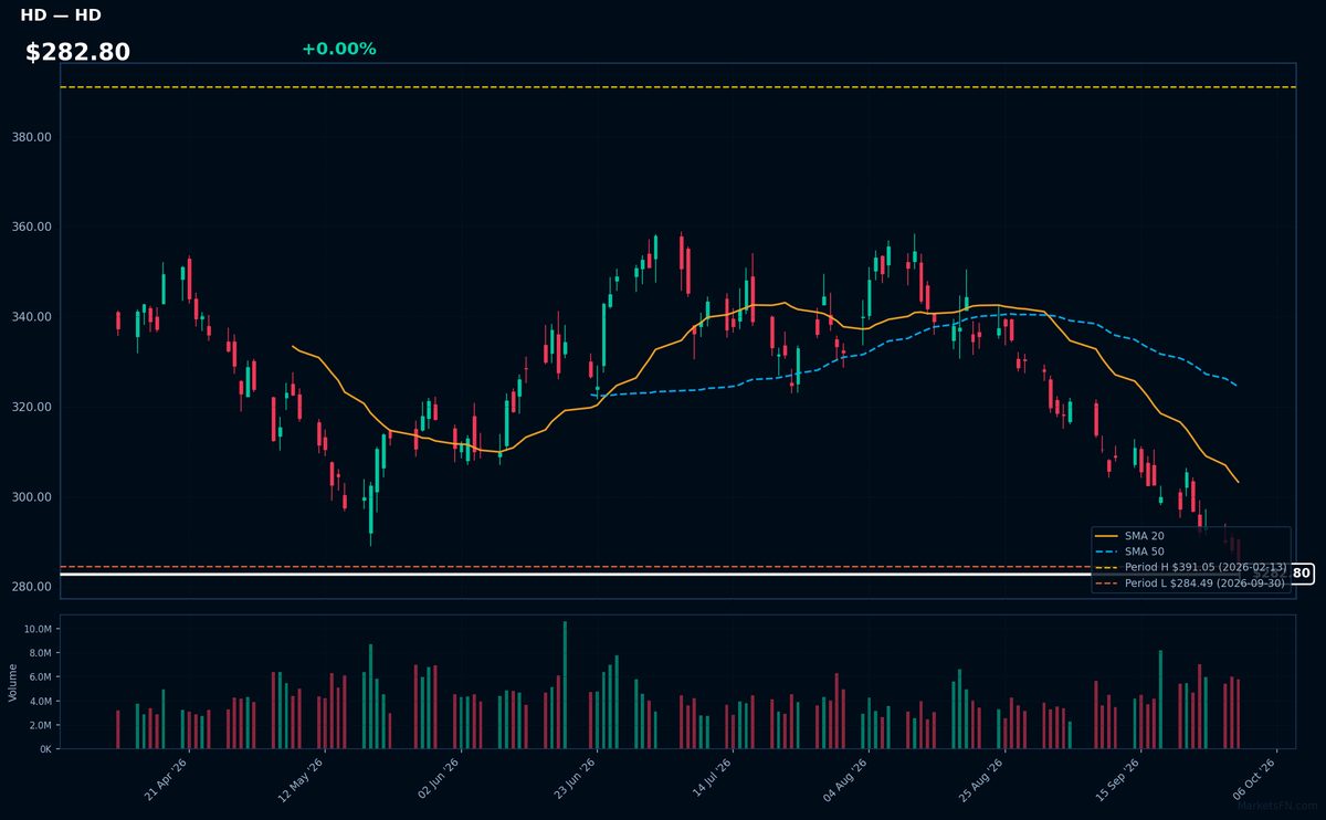 HD chart