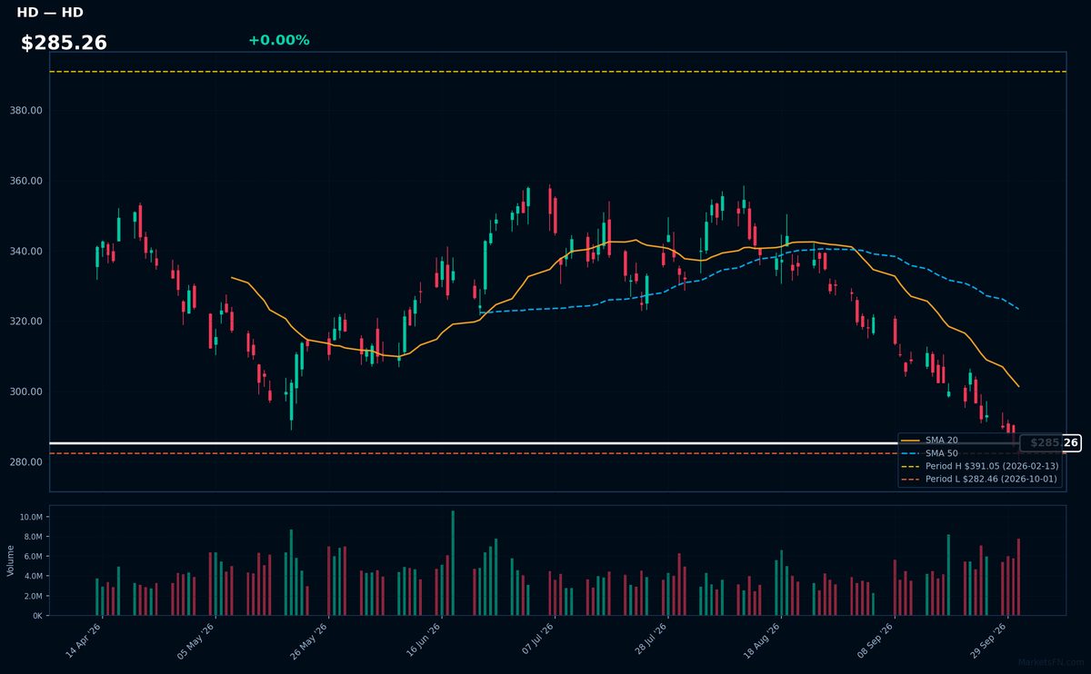 HD chart