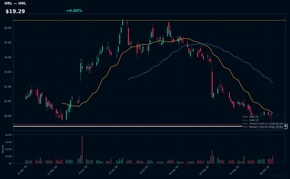 HRL chart