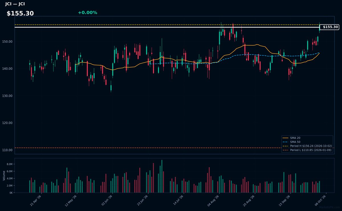 JCI chart