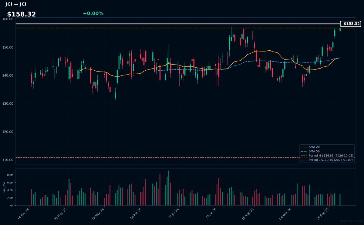 JCI chart