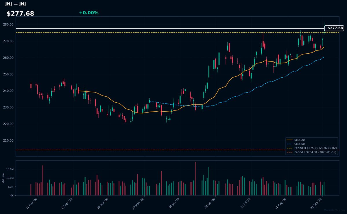 JNJ chart