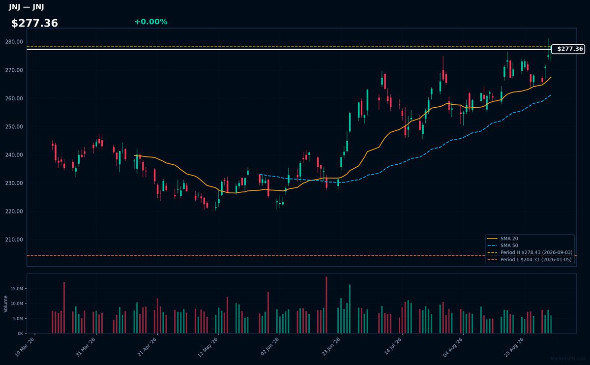 JNJ chart