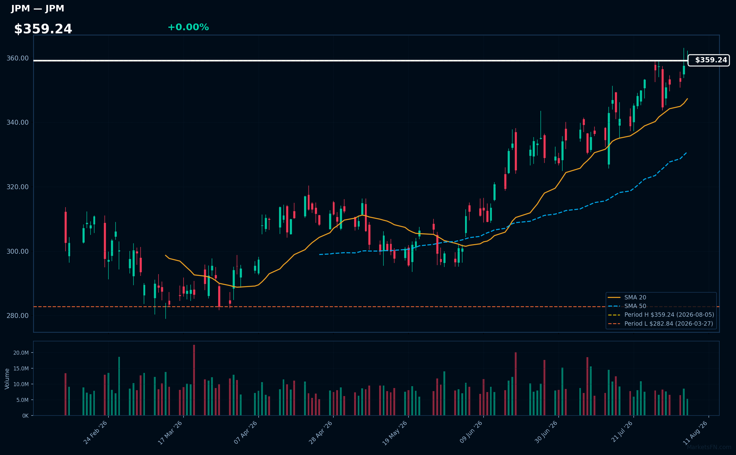 Grafico JPM