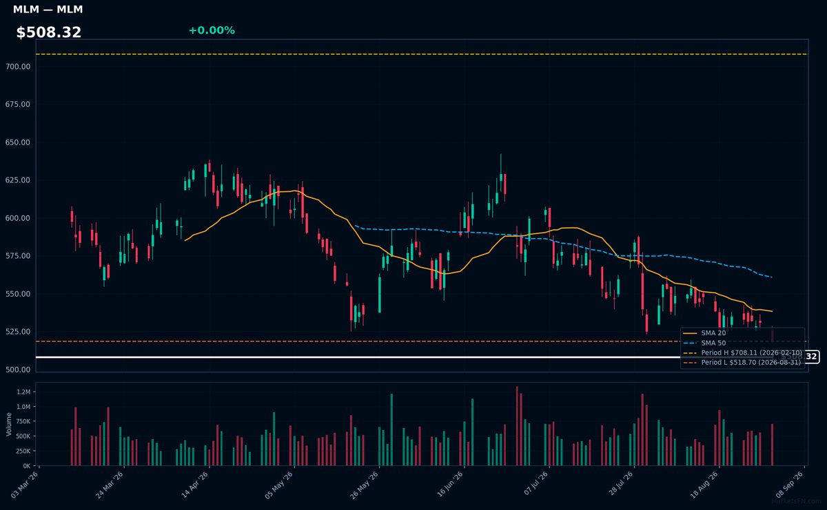 MLM chart