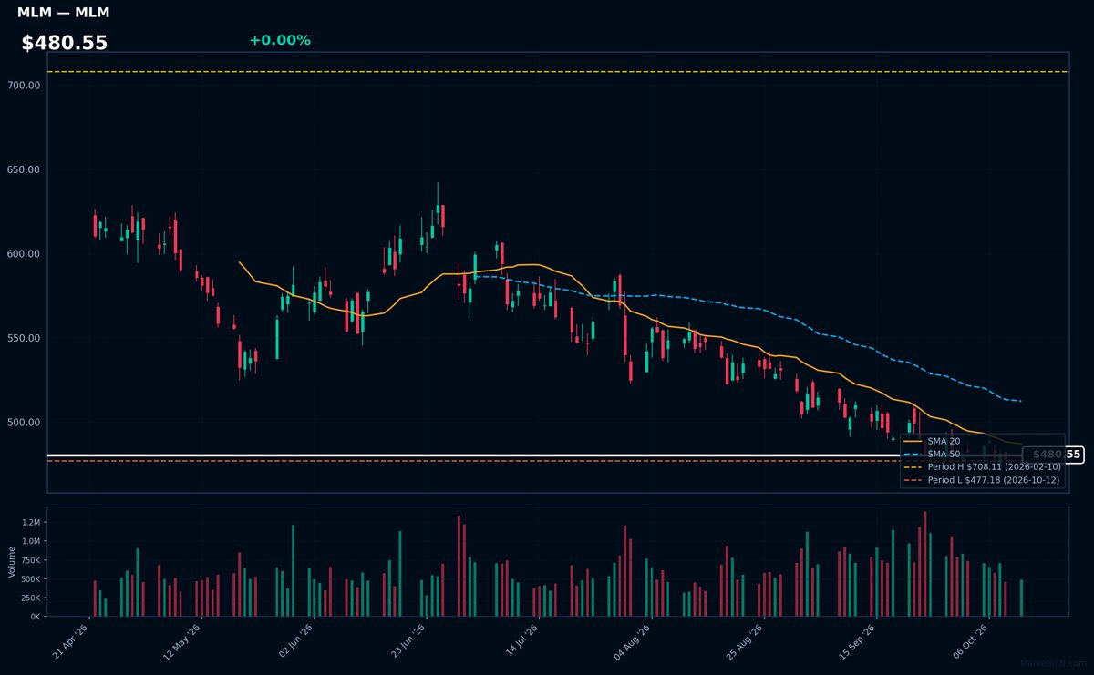 MLM chart