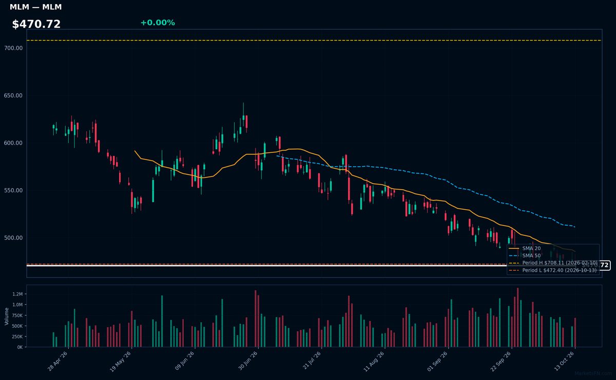 MLM chart