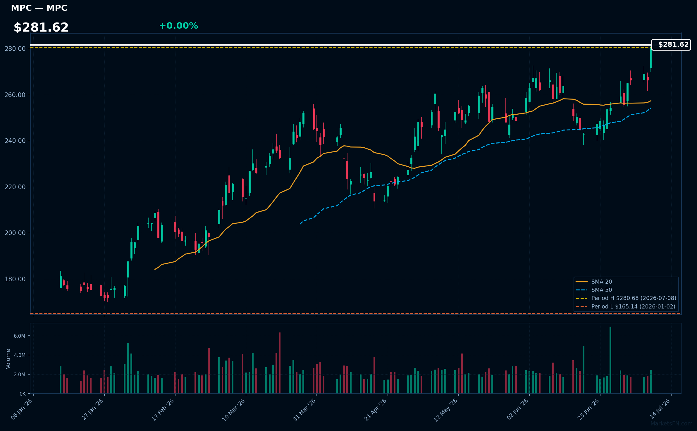 MPC chart