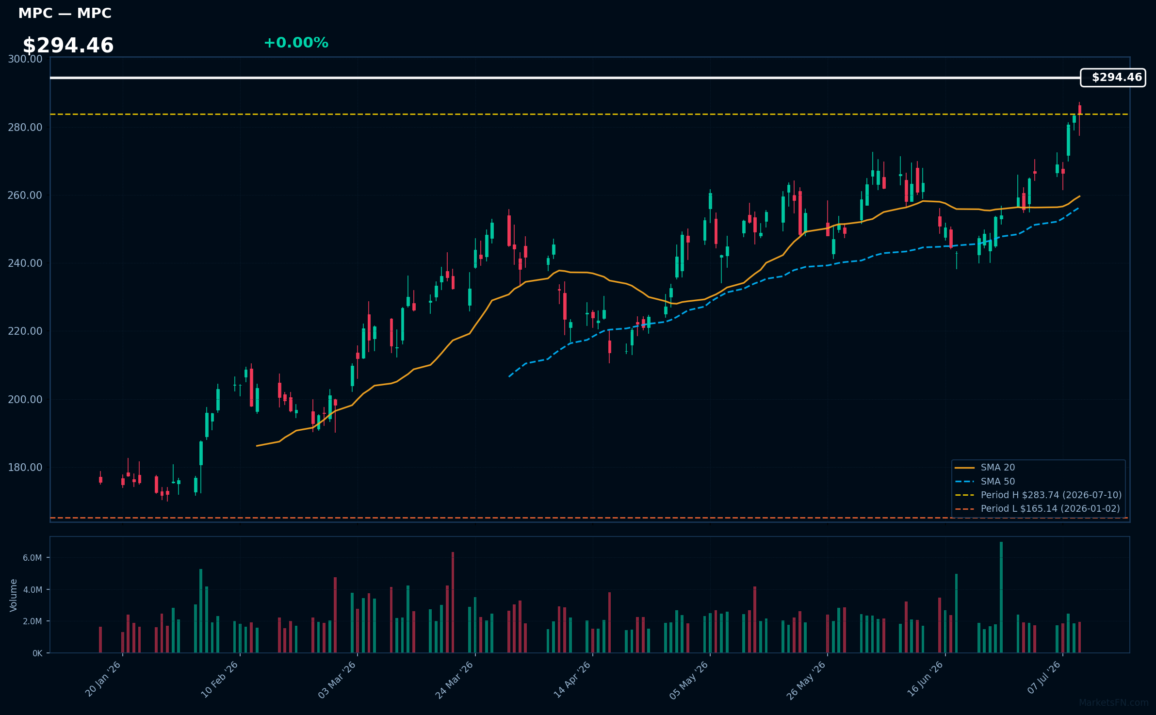 MPC chart