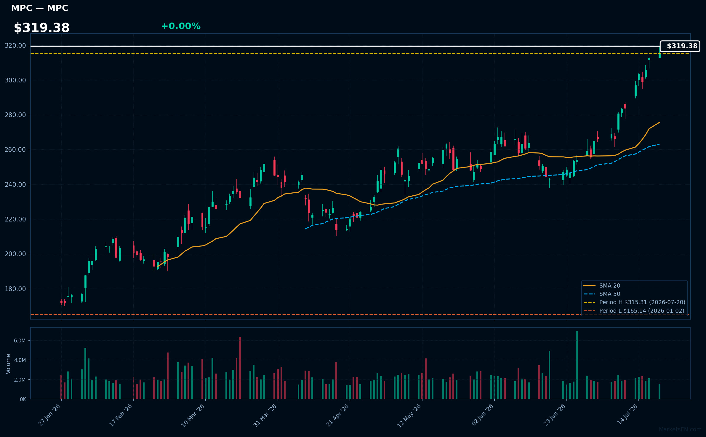 MPC chart