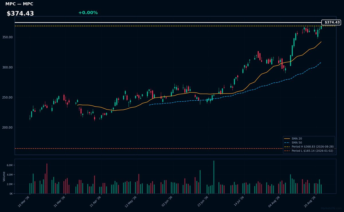 MPC chart