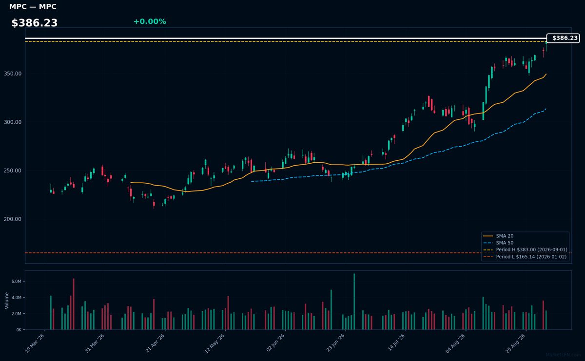 MPC chart