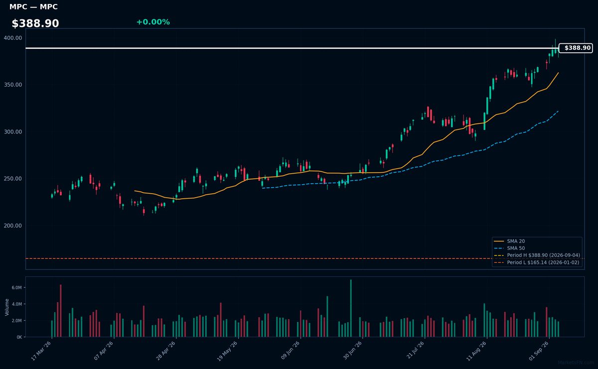MPC chart