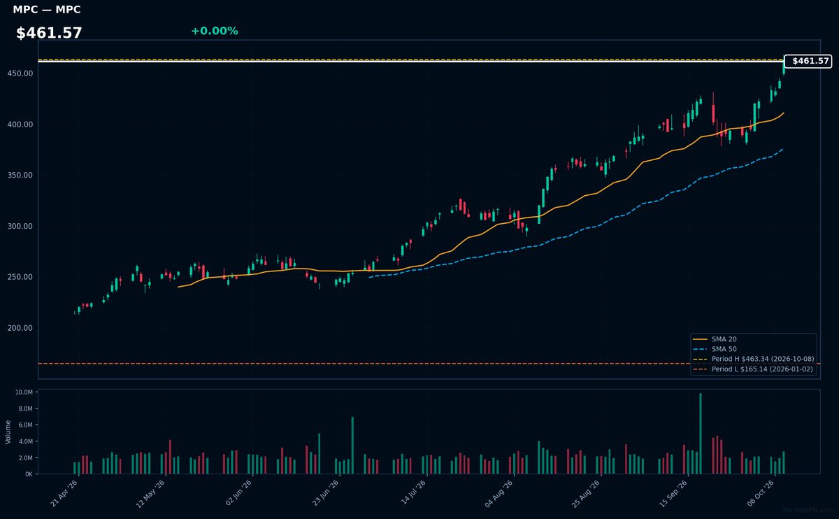MPC chart