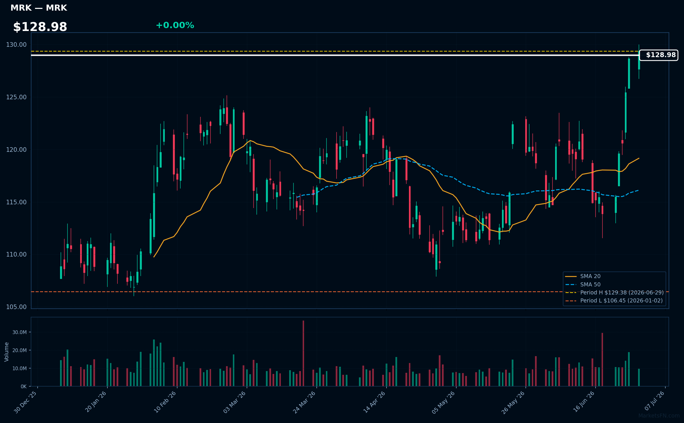 MRK chart