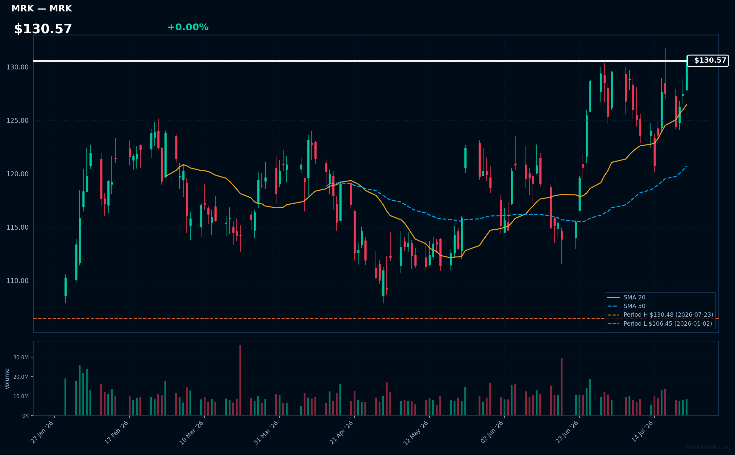MRK chart