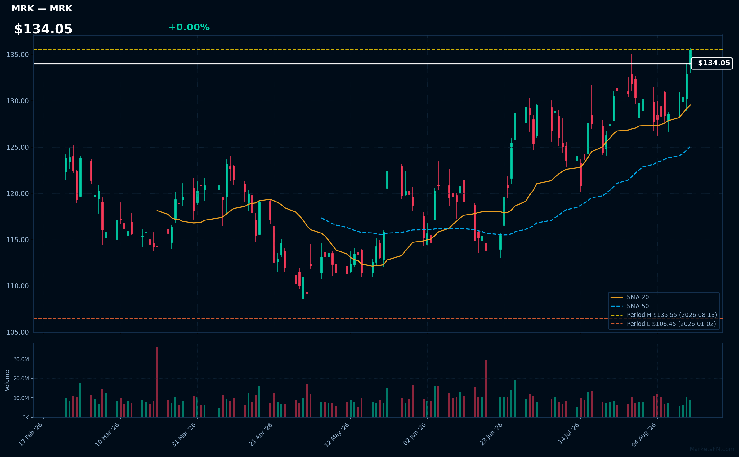 MRK chart