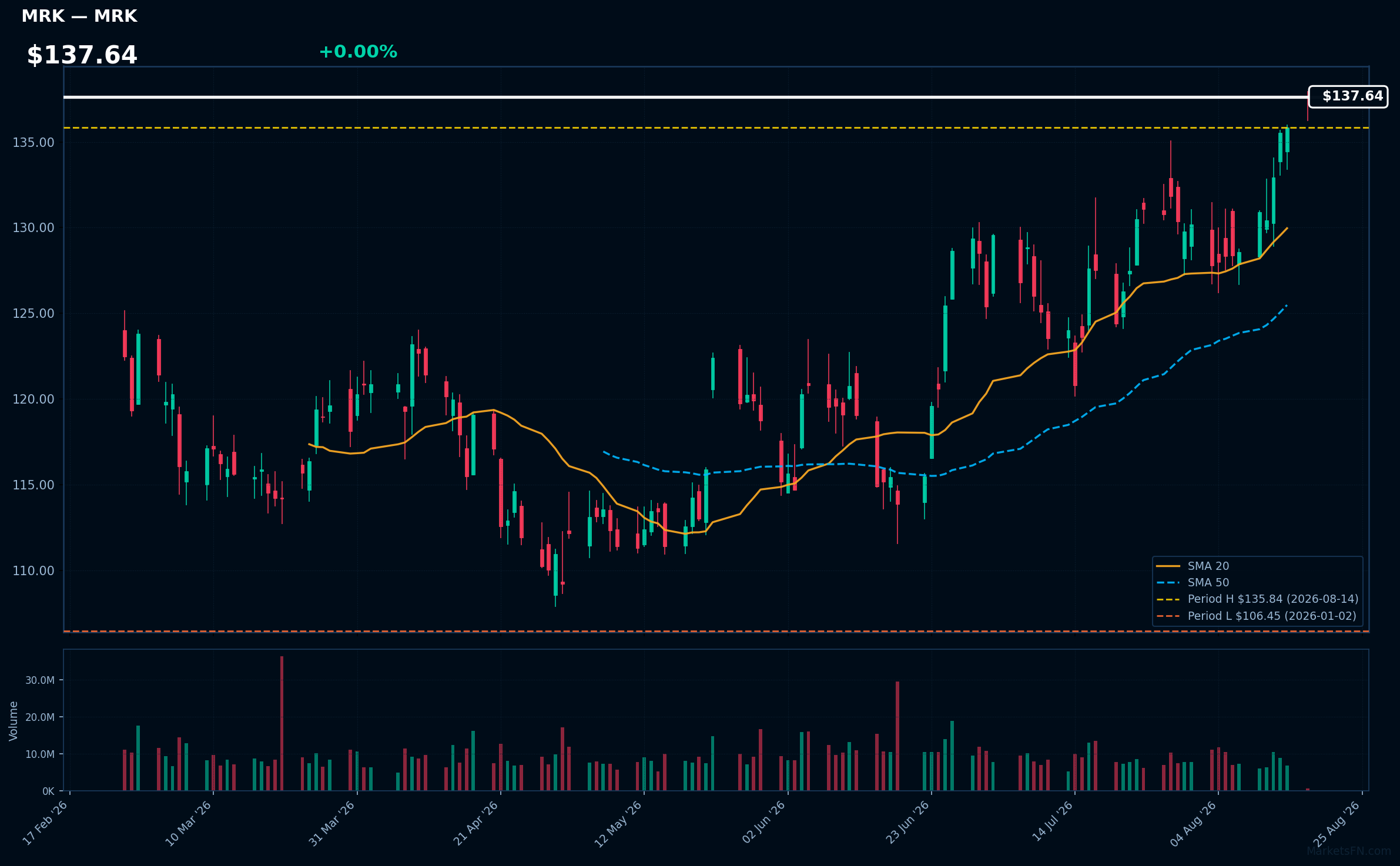 MRK chart