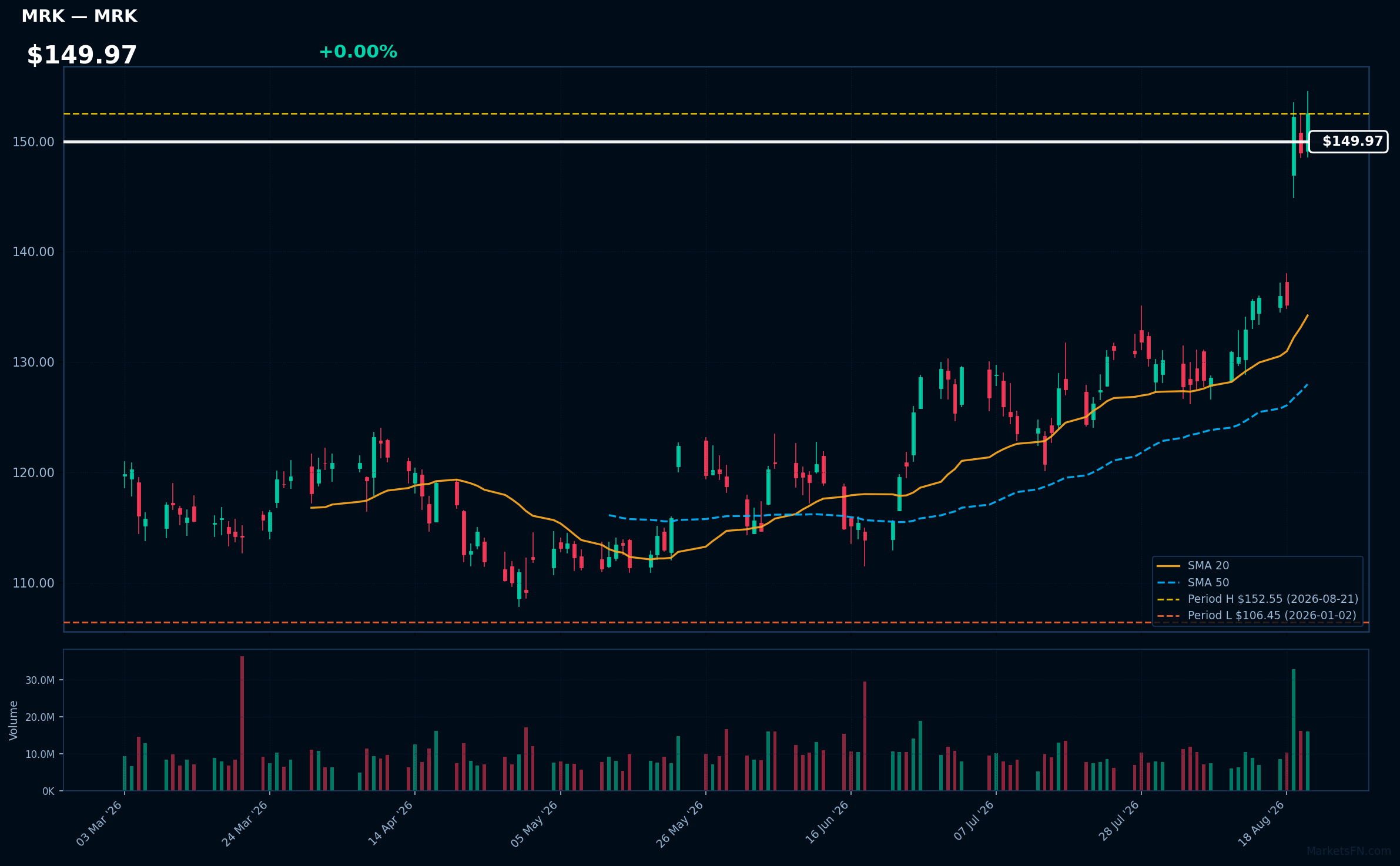 MRK chart