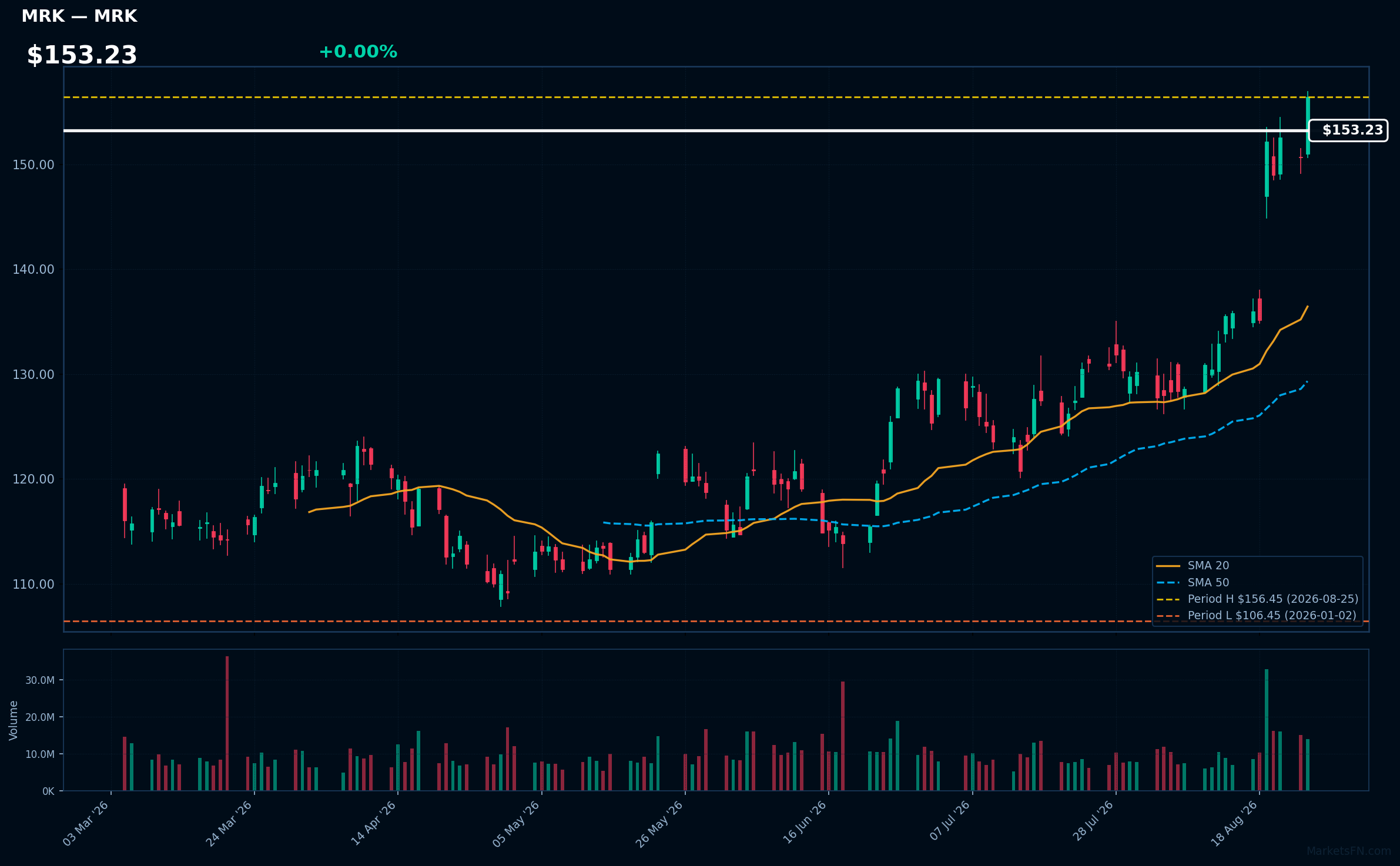 MRK chart