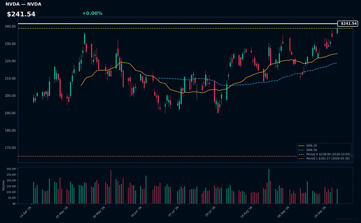 NVDA chart