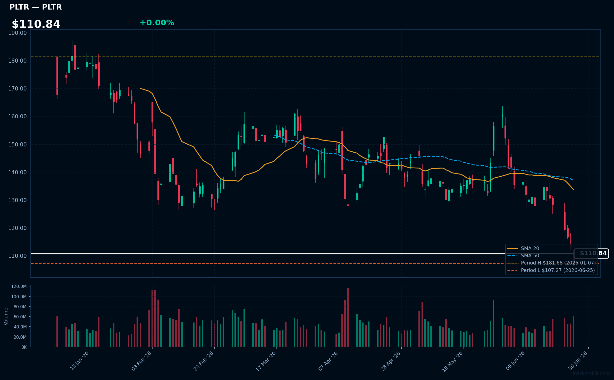 PLTR chart