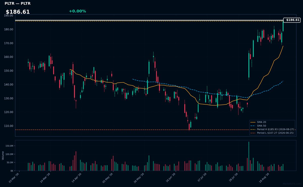 PLTR chart