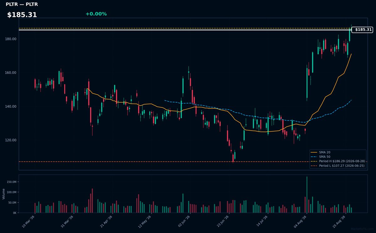 PLTR chart