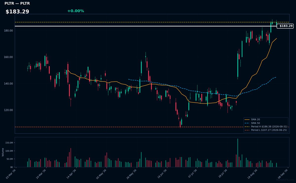 PLTR chart