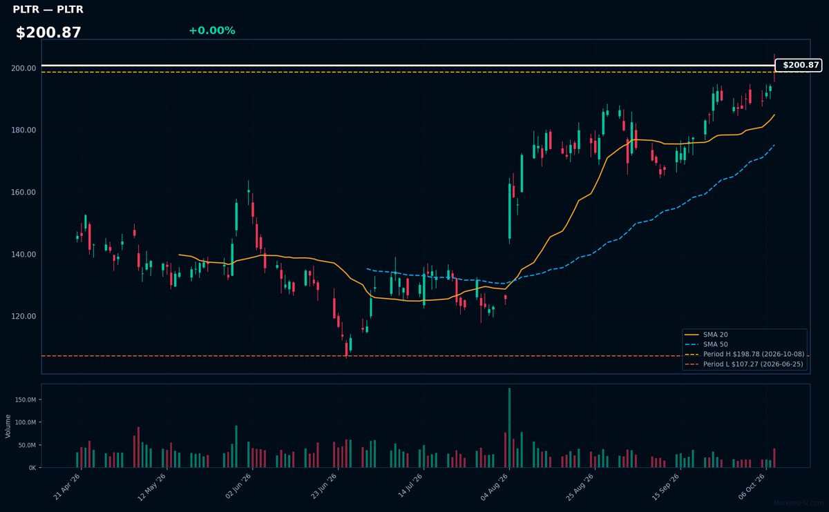 PLTR chart