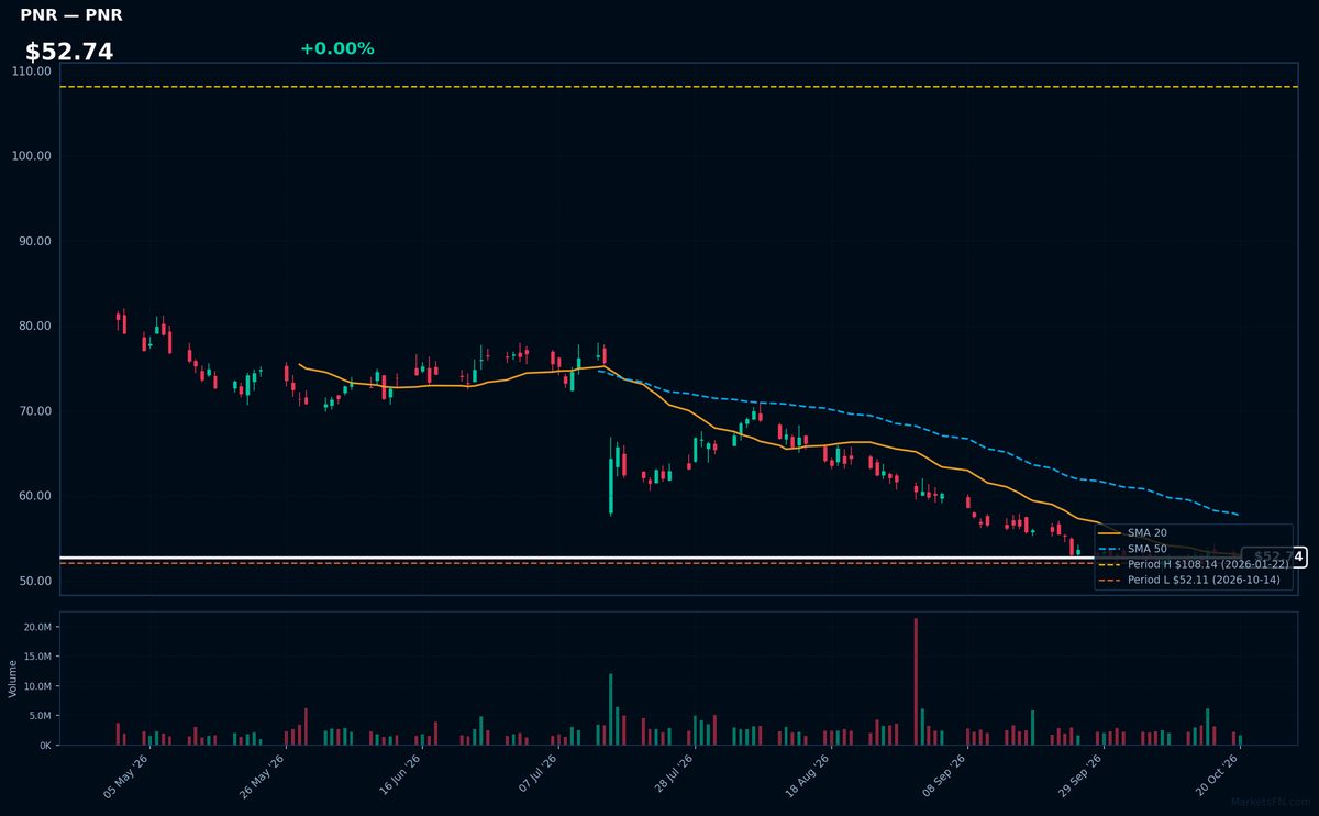 PNR chart