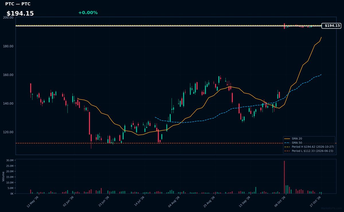 PTC chart