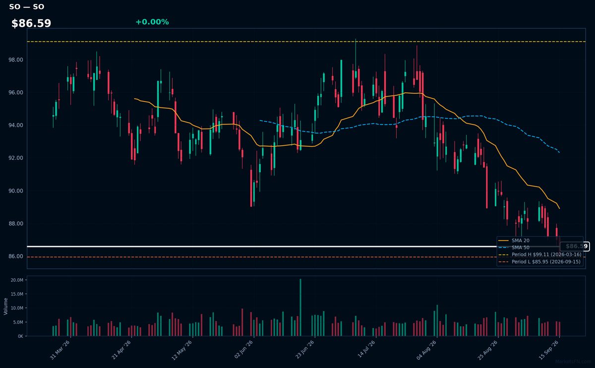 SO chart