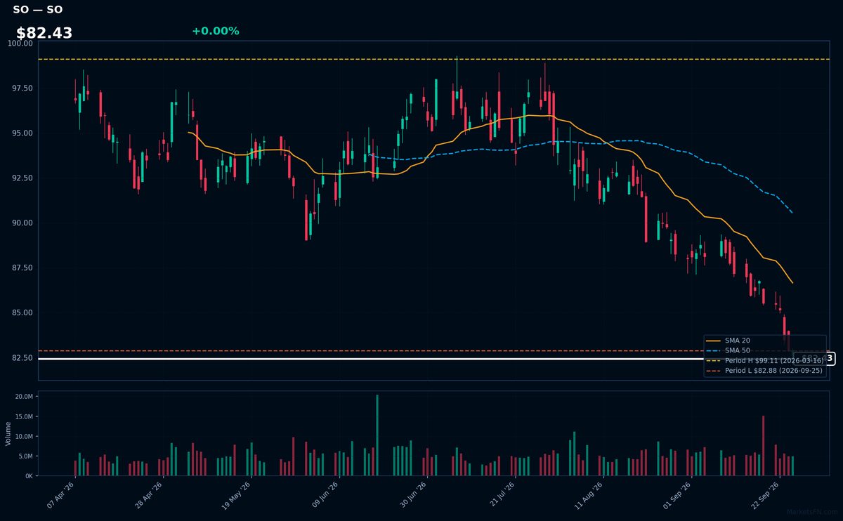 SO chart