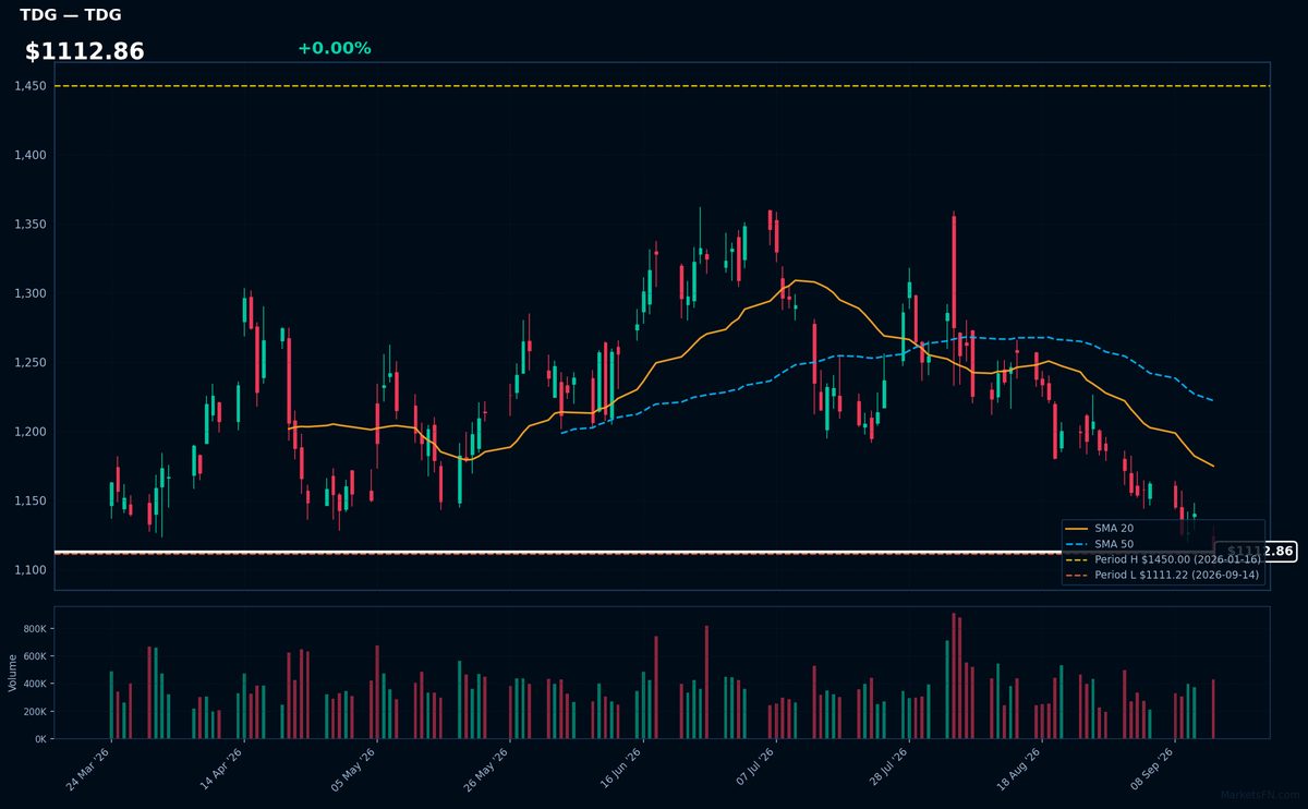 TDG chart