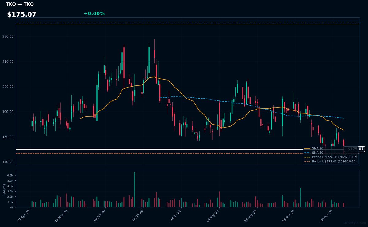 TKO chart