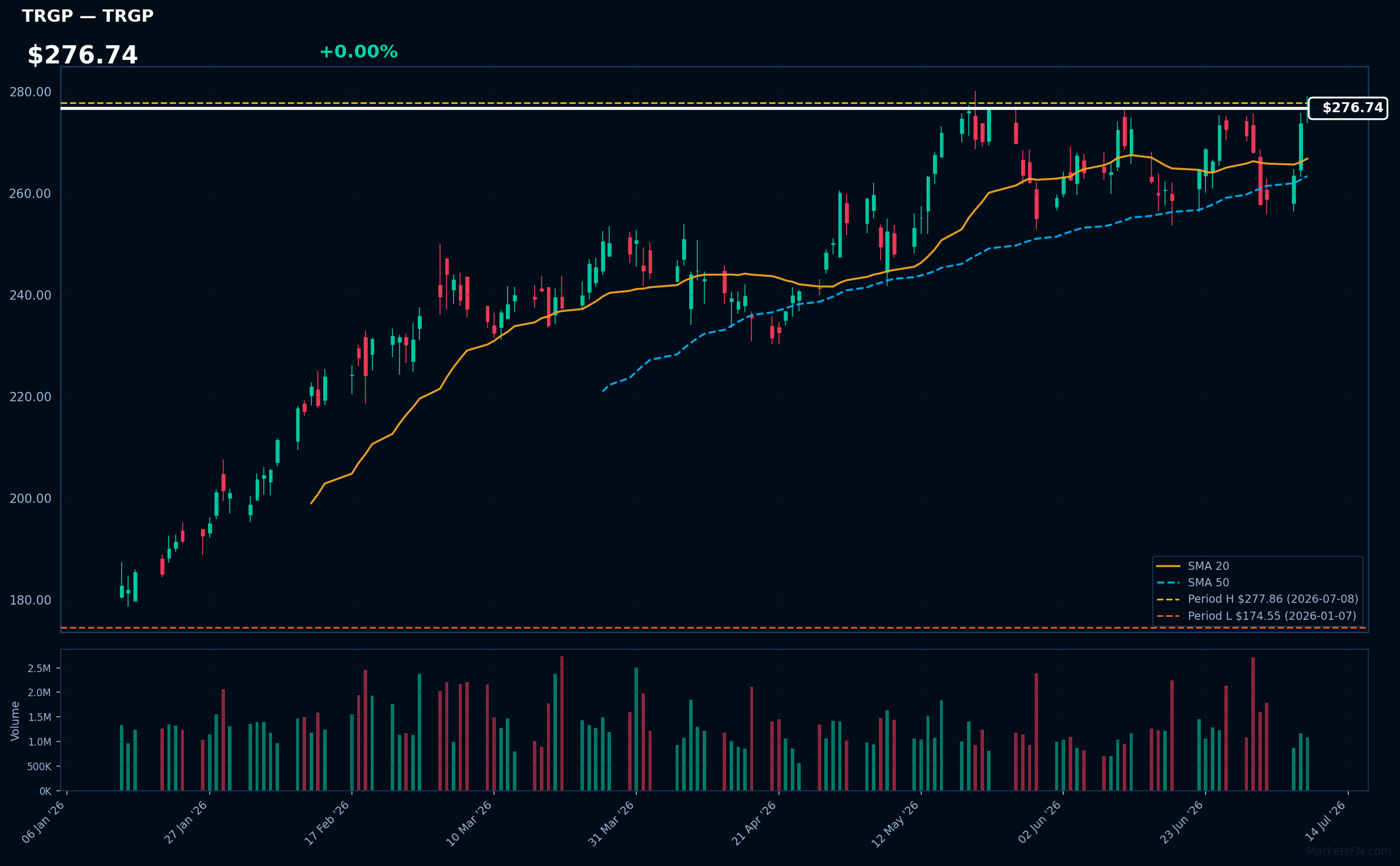 TRGP chart