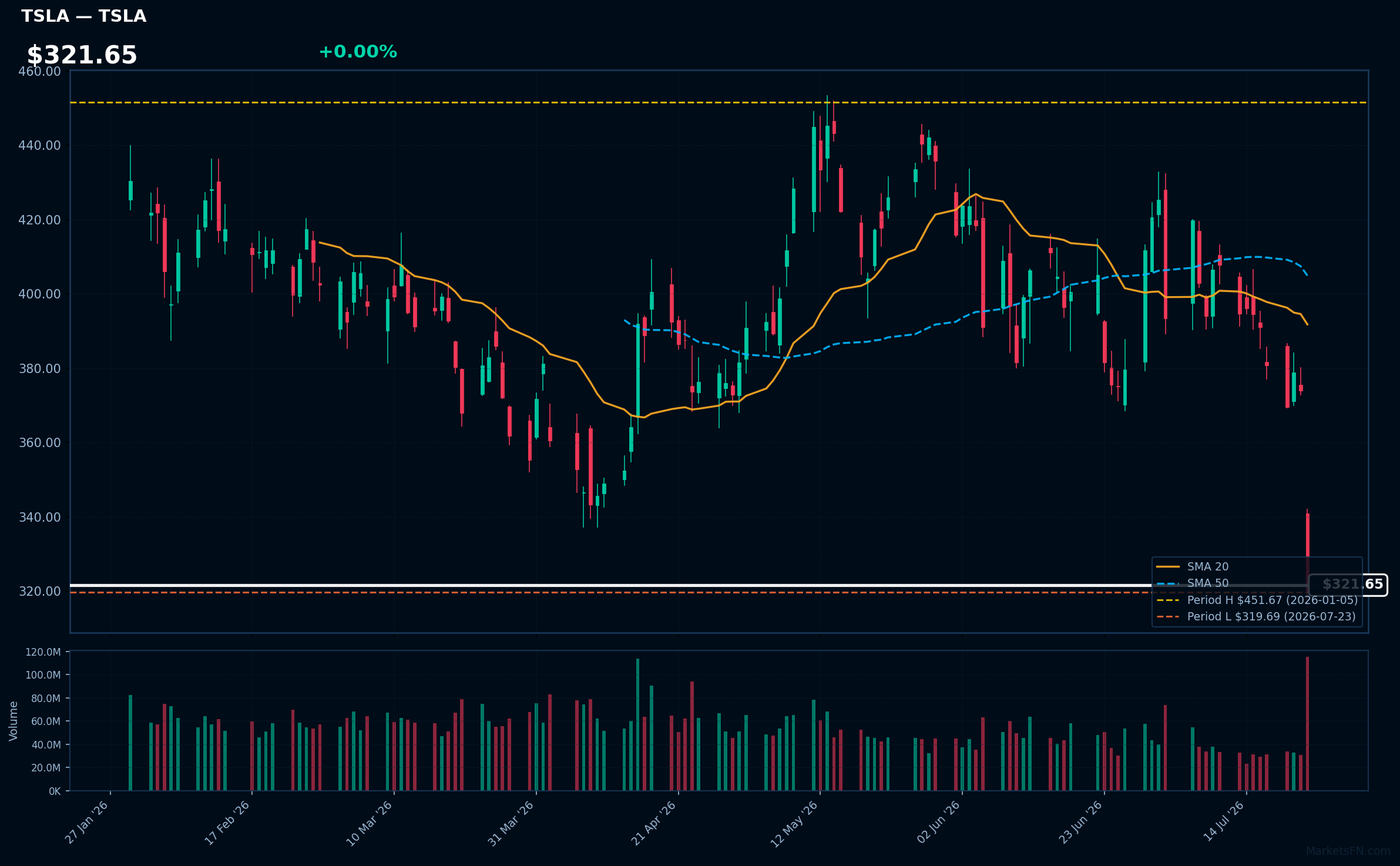 TSLA chart
