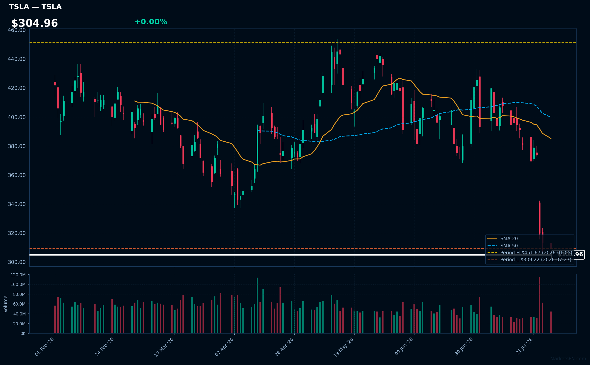 TSLA chart