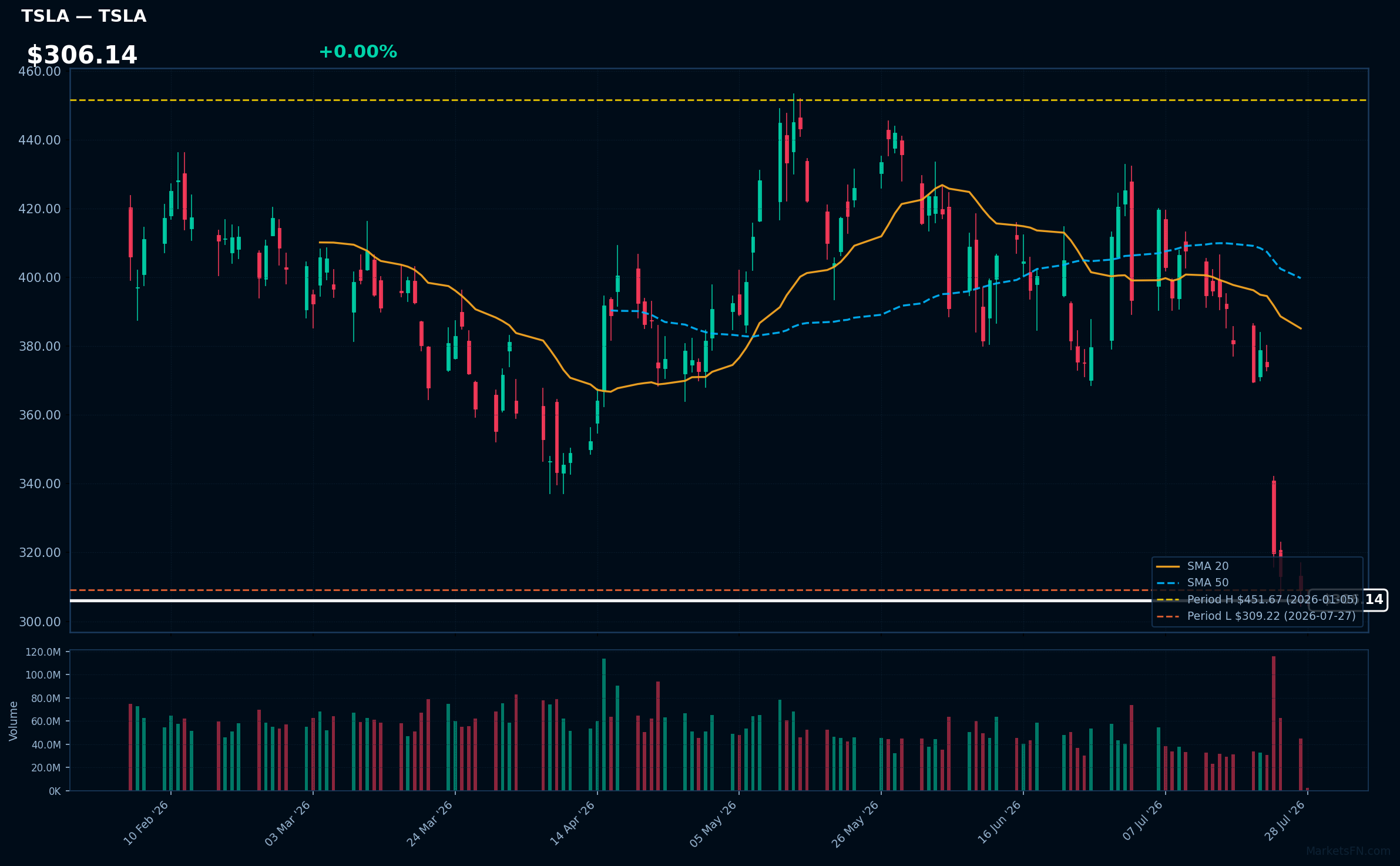 TSLA chart