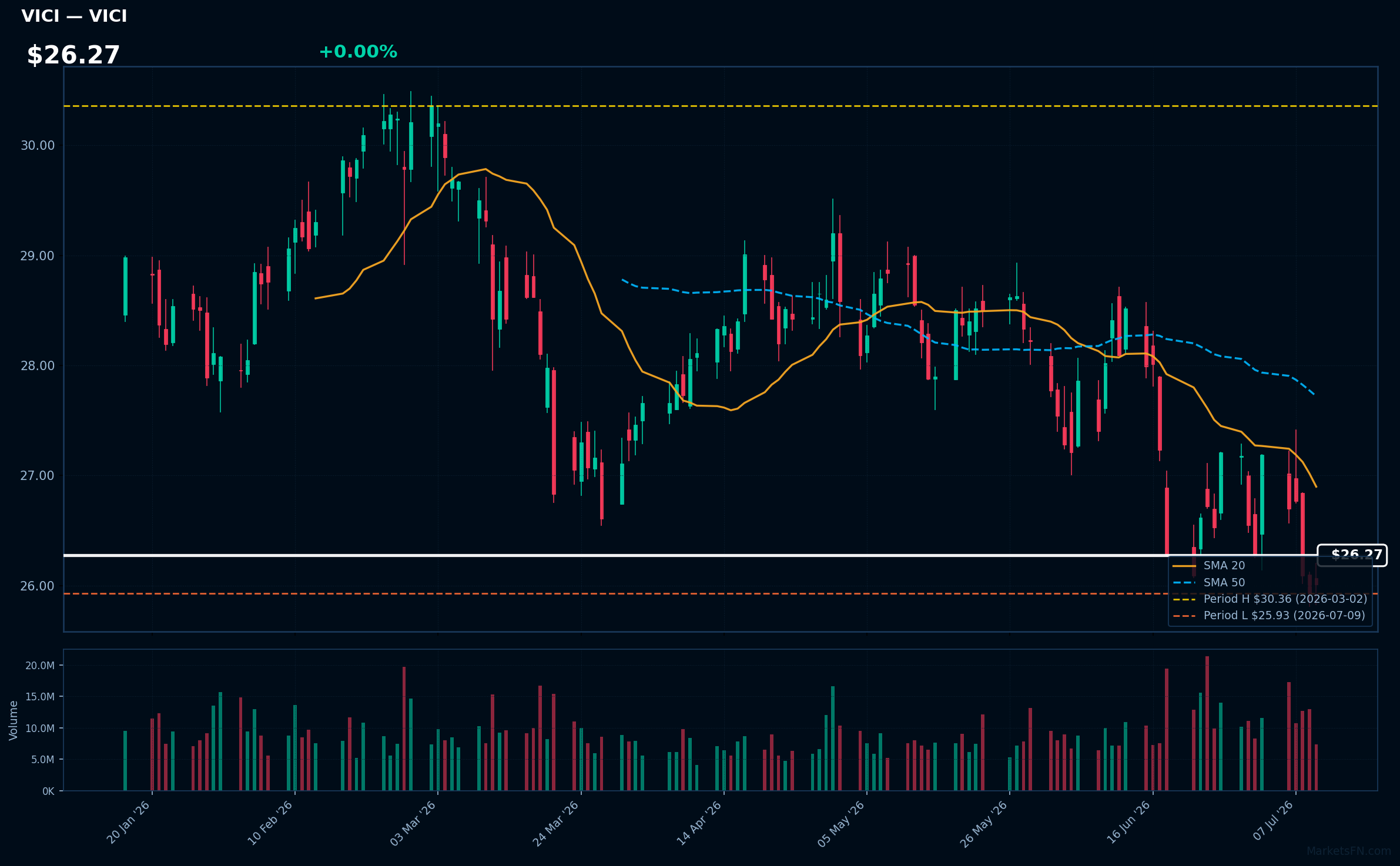 VICI chart