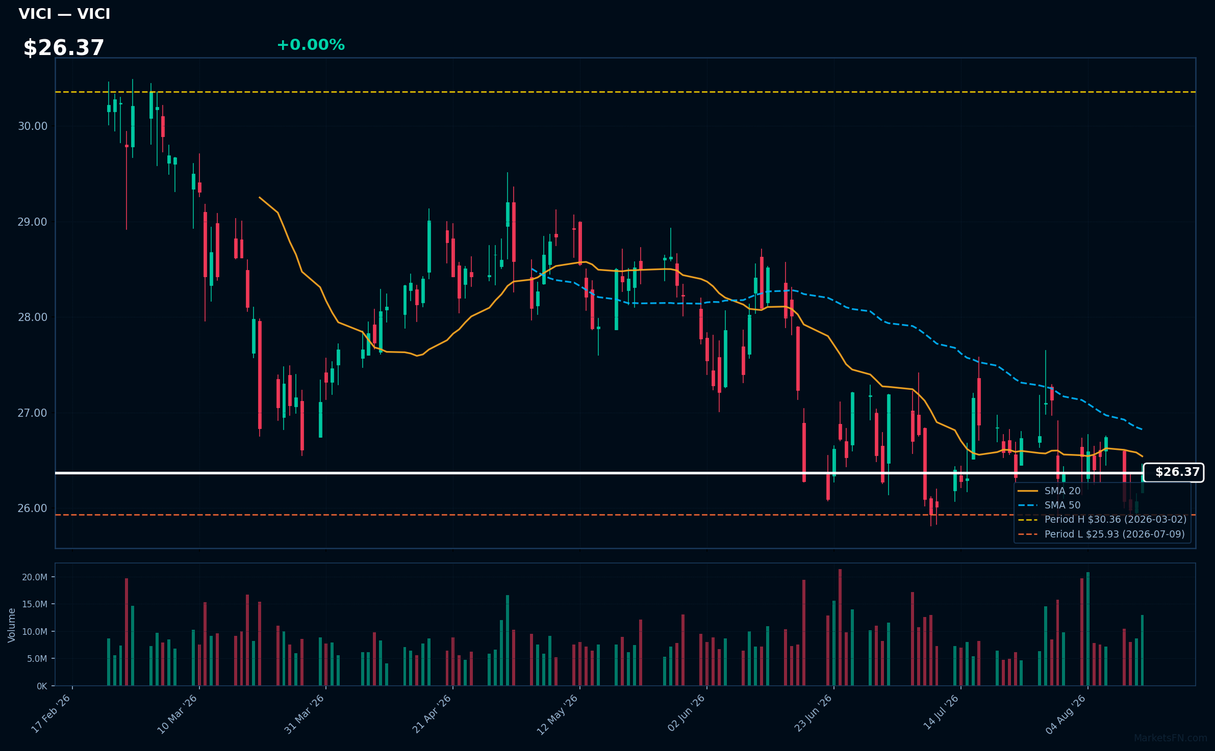 VICI chart