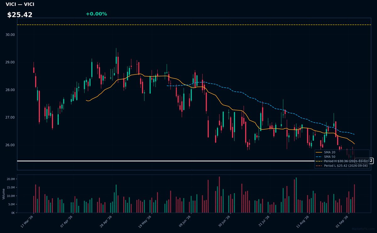 VICI chart