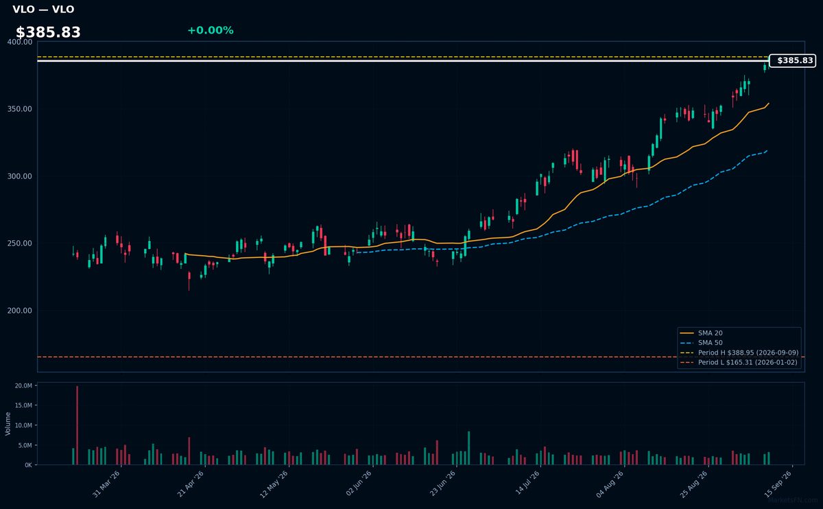 VLO chart