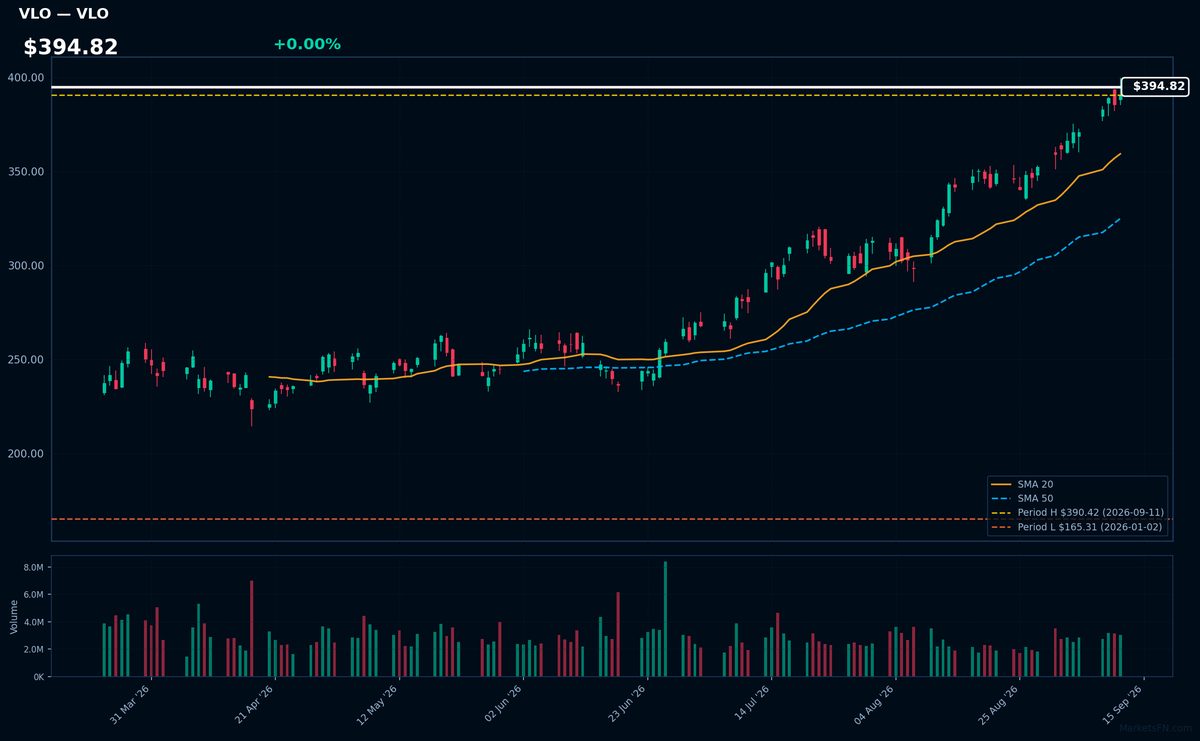 VLO chart