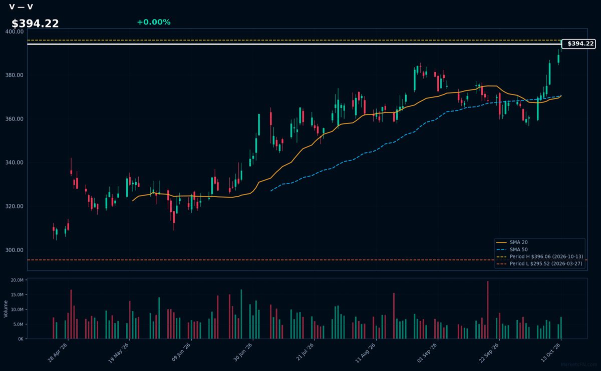 V chart